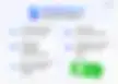 5 เหตุผลที่ธุรกิจต้องมีระบบสมาชิก LINE OA